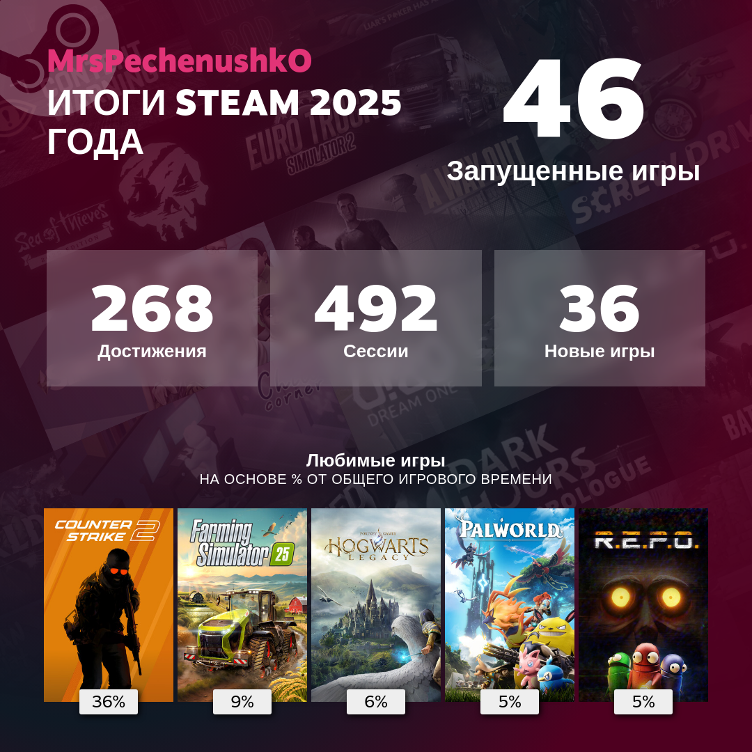 Итоги стима 2025